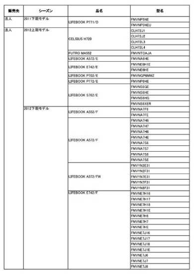 富士通リコール