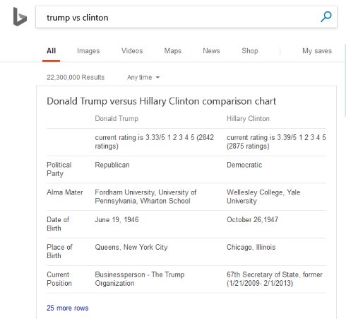  bing 3