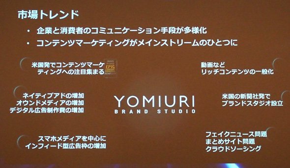 市場トレンド