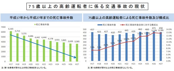 事故