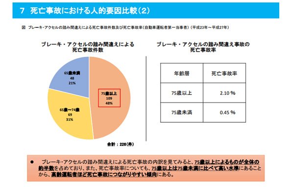 事故