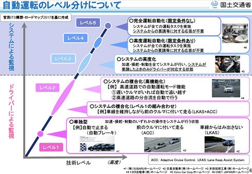 国交省