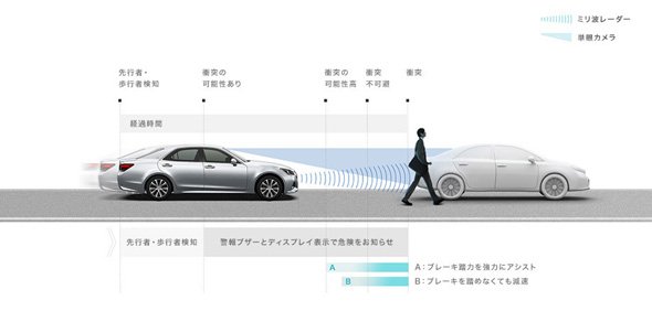 高齢者