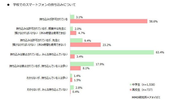 学校