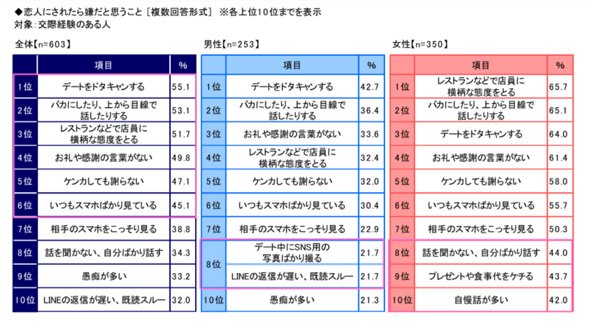 スマホ