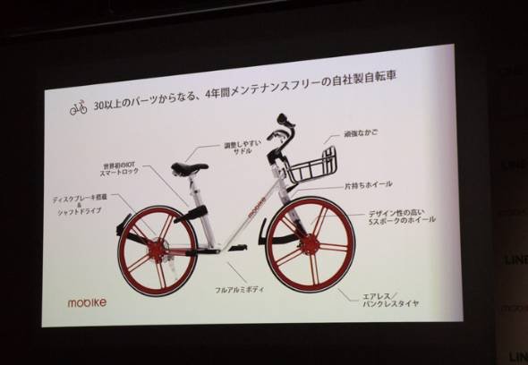 LINE自転車シェア