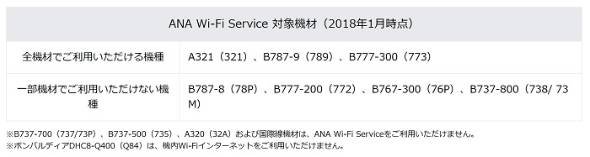 ANA「Wi-Fi」無料