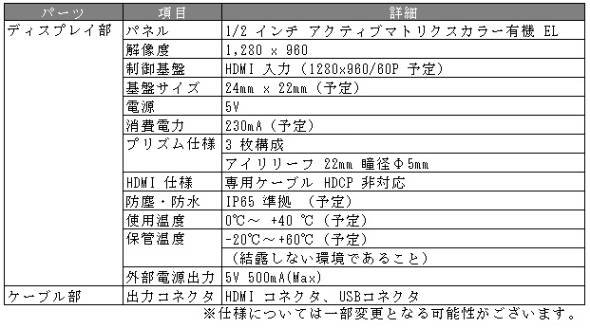 メガネ型ウェアラブル端末「b.g.」