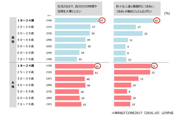 調査