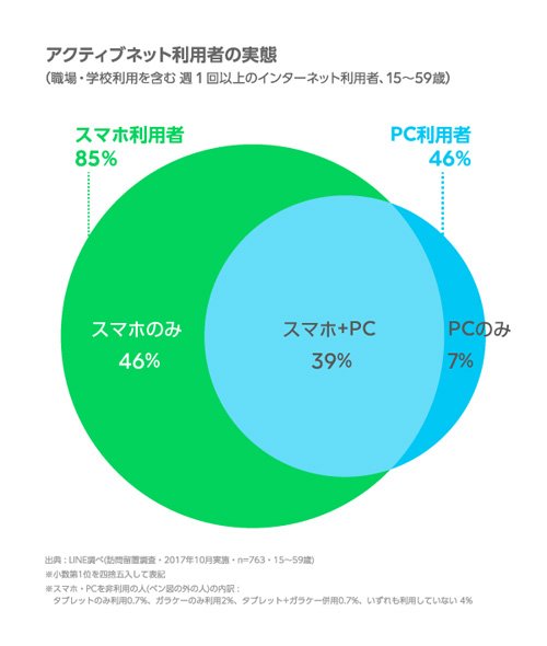 ネット