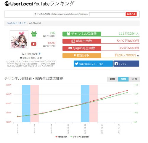 バーチャル