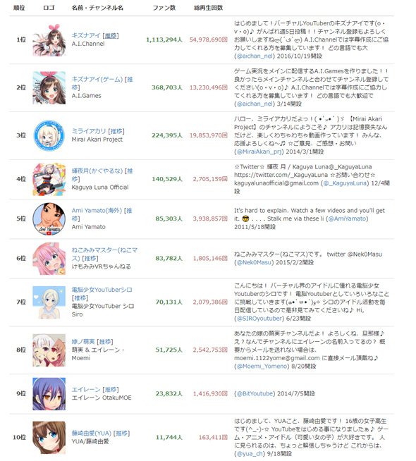 ランキング