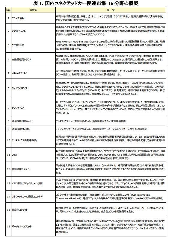 分類