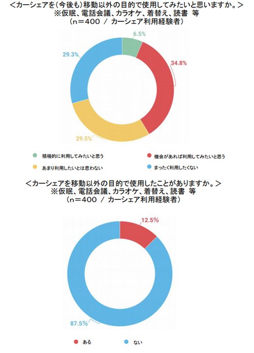 カーシェア