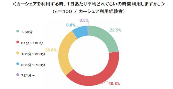利用時間
