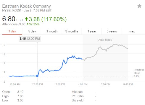  kodak 2