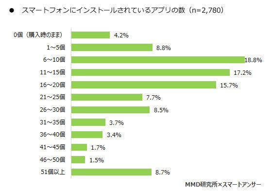 スマホ