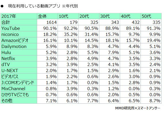 スマホ