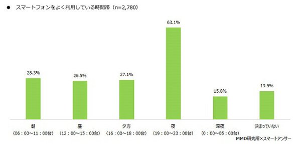 スマホ