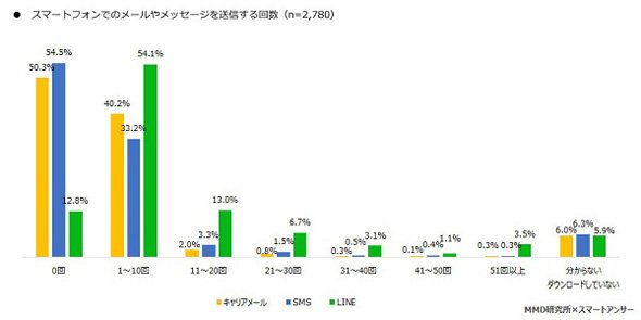 スマホ