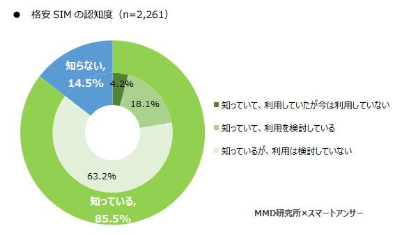 格安