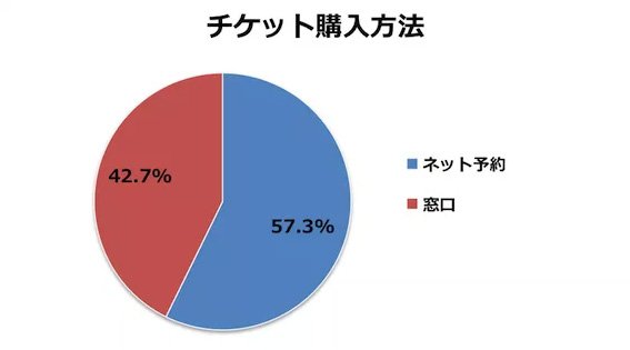 チケット