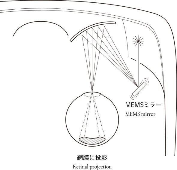 仕組み