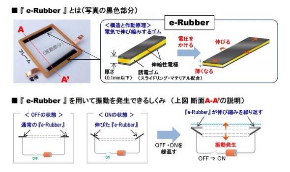 白い家庭用ロボット