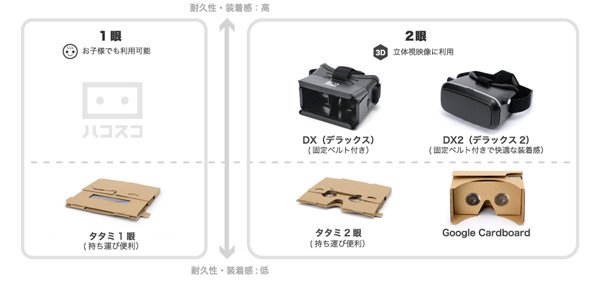 ハコスコ