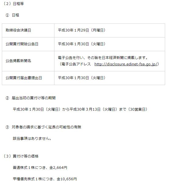 期間