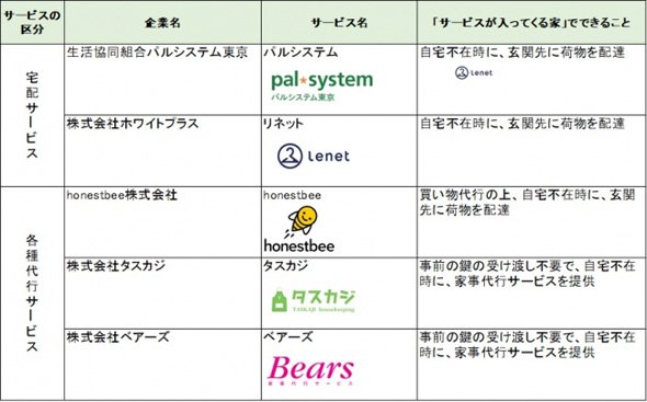 提携