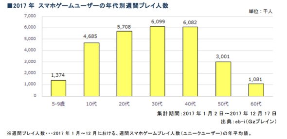 スマホ