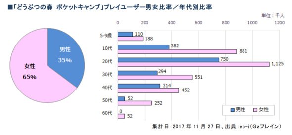 どうぶつの森