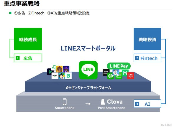新領域