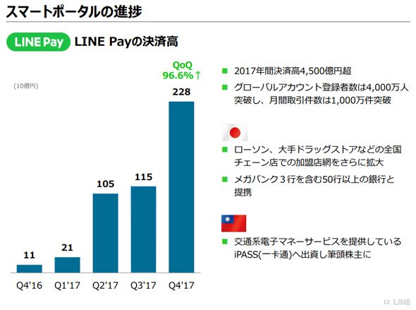 LINE