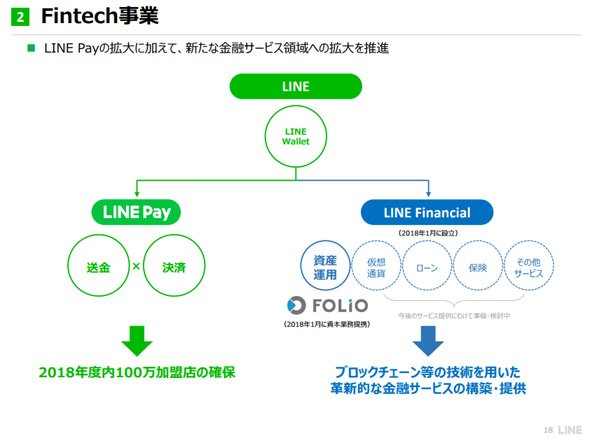 LINE