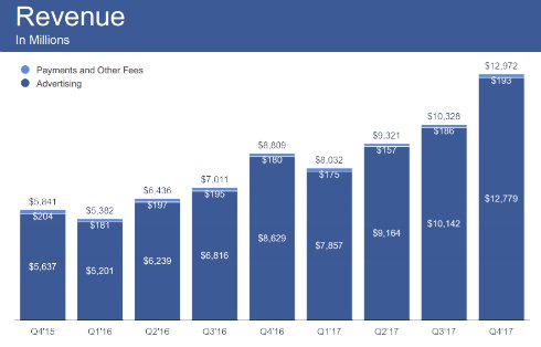  fb 1