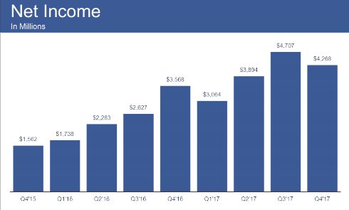  fb 2