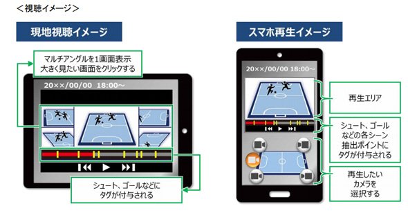 視聴