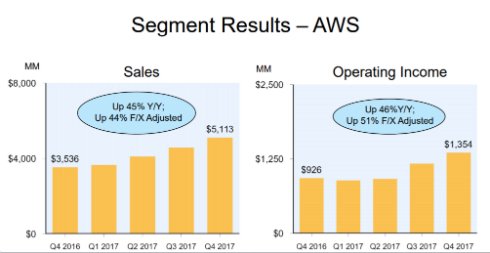   amazon 2