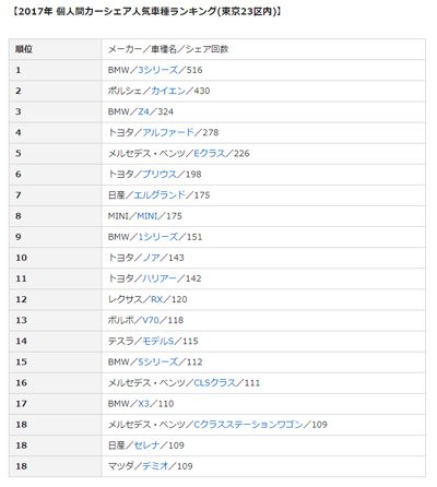 ランキング