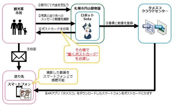 「けものフレンズ」限定ポストカード