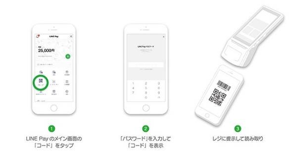 LINE Pay