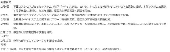 産業技術総合研究所の不正アクセス