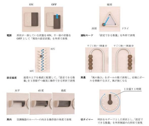直感的に操作できるリモコン