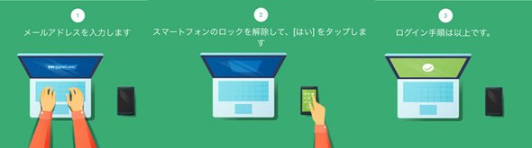 ログイン