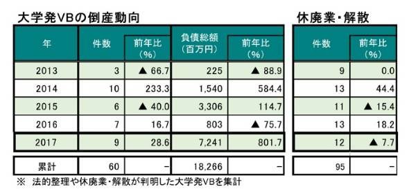 帝国データバンク調査