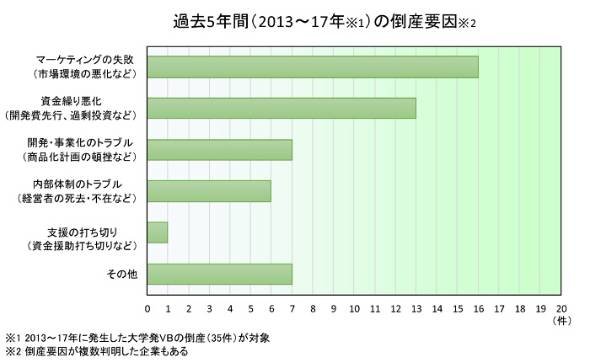 帝国データバンク調査