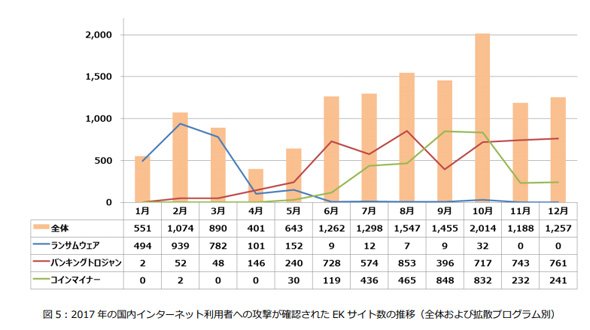 仮想通貨