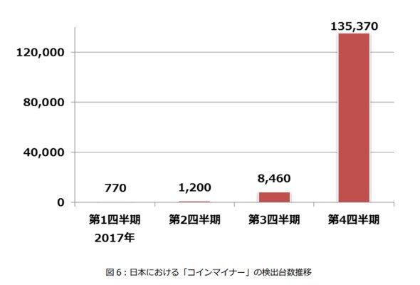 仮想通貨